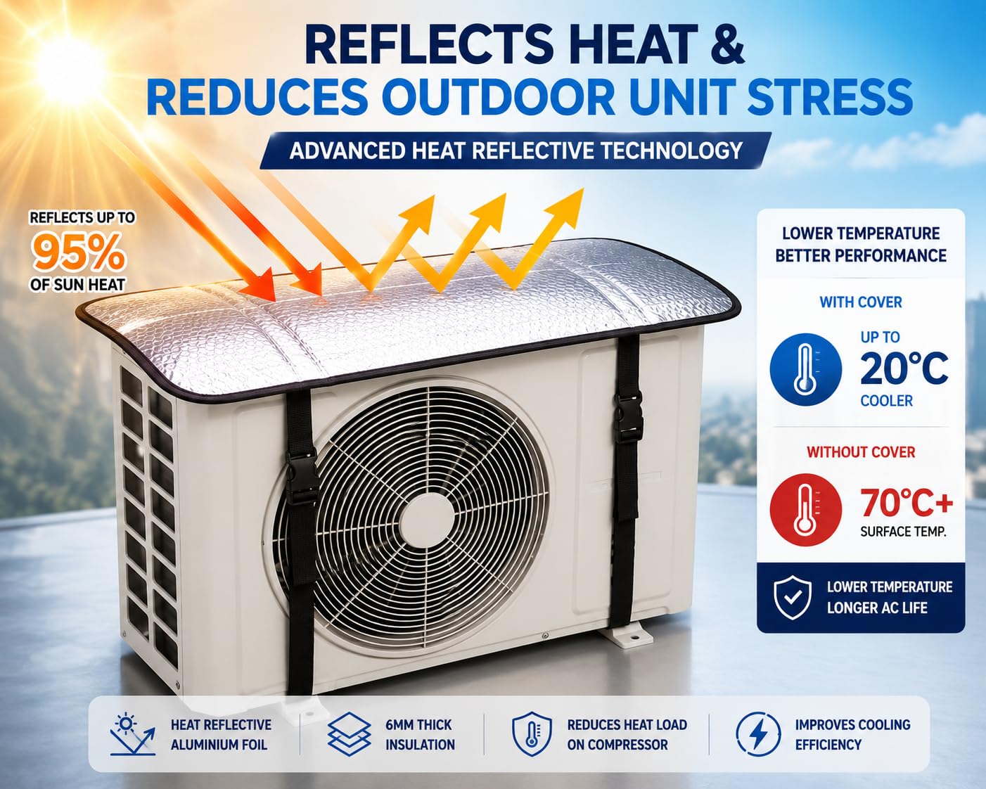 AC Outdoor Unit Protector Cover